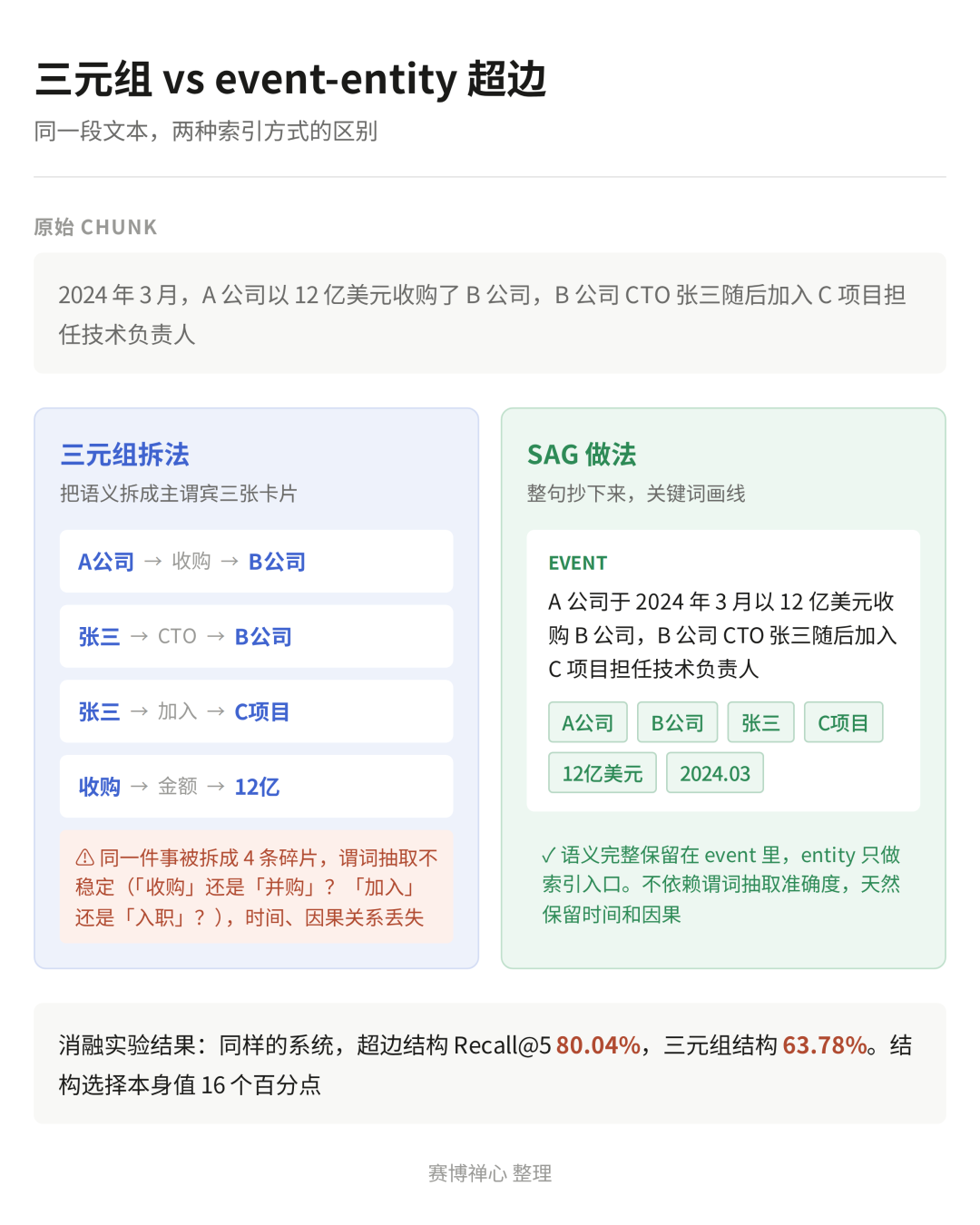 知识库