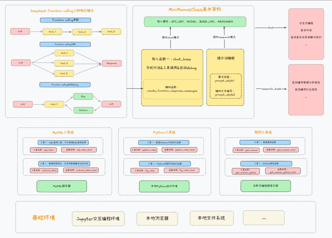 揭秘Function calling：详解大模型调用工具底层原理，四大优化方案提升Agent性能！ 配图 7