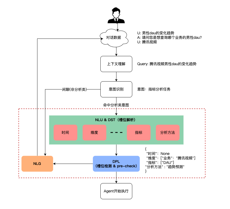 腾讯的这款AI数据智能体工具Lumos，颠覆了传统的数据分析 配图 27
