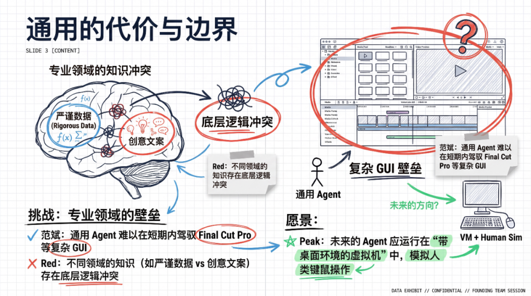 图解Manus产品/技术/体验的最新思考 配图 2
