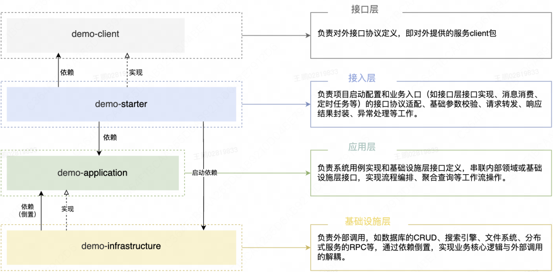 用Agent评测思路管理AI Coding —— 31万行代码AI重构的实践 配图 5
