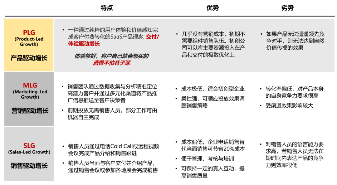 PLG助DeepSeek破局 配图 3