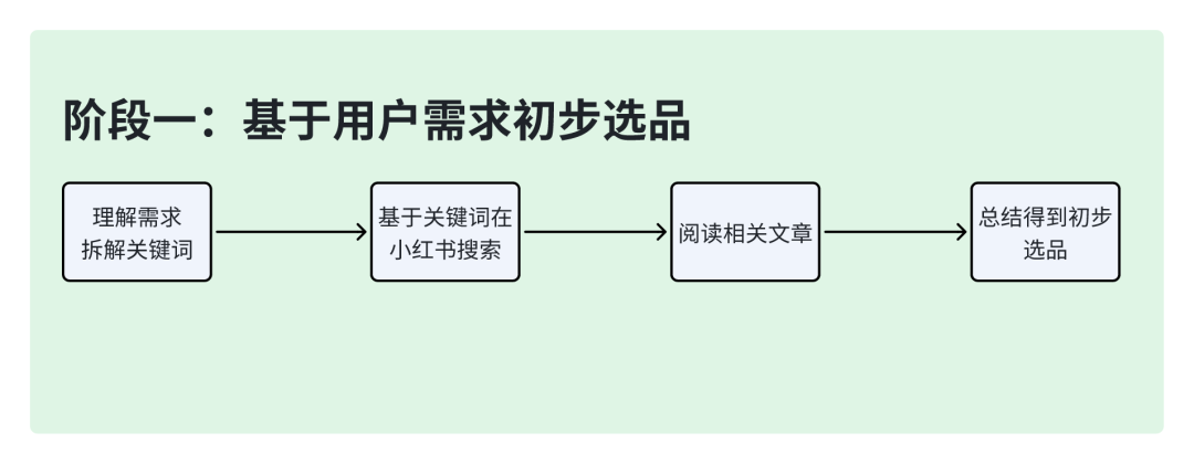 我雇了个AI帮我买显示器，结果它比我还会做功课 配图 4
