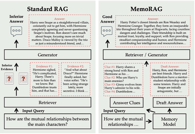 MemoRAG：重新定义长期记忆的AI问答模型 配图 3