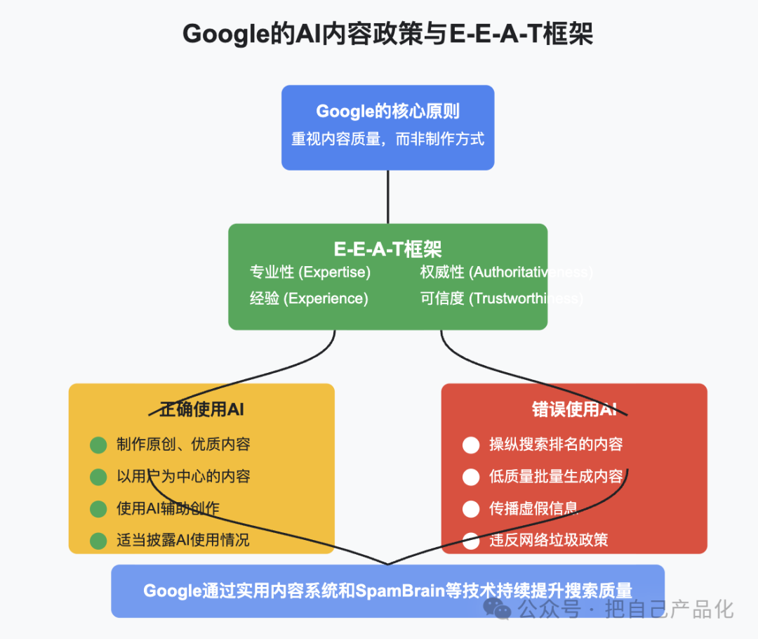 比SEO更重要的是AIO，未来的流量密码可能就是它 配图 4
