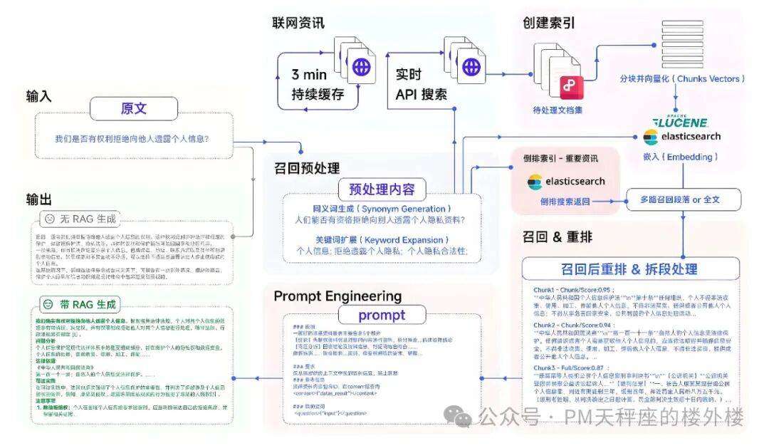 ima.copilot-腾讯智能工作台的产品设计和技术实现 配图 17