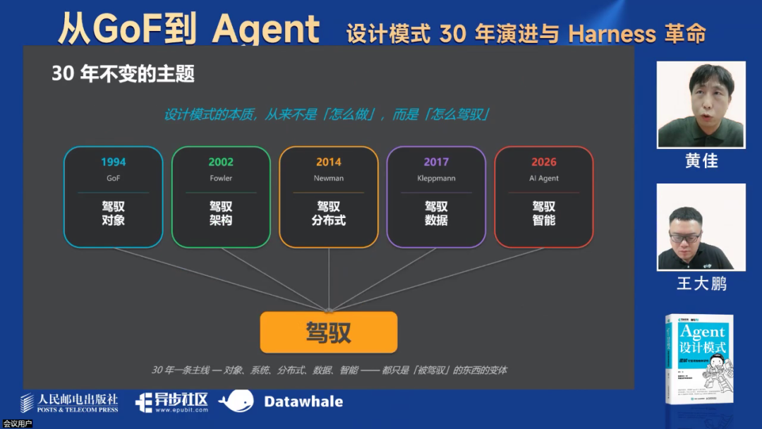 最新！万字综述Harness革命！ 配图 3