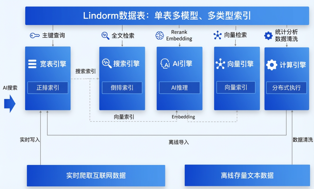 一文详解Kimi的AI Agent如何跑在阿里云上 配图 7