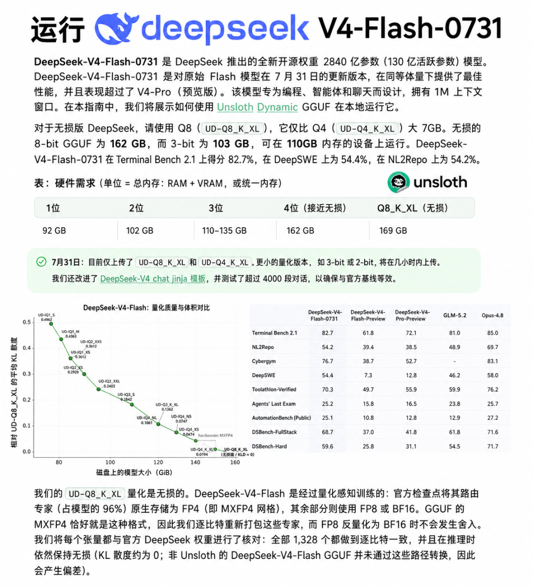 8GB 内存也能跑 Kimi K3？2026 本地部署大模型配置全指南 配图 15