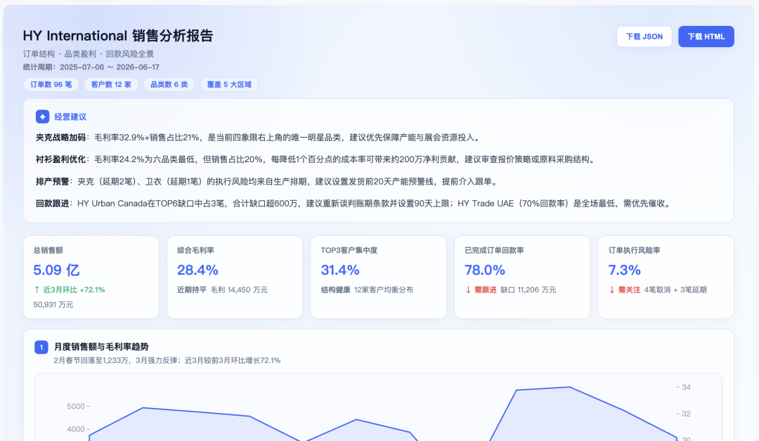 基于 AntV 做了一个 AI 数据报告生成 Skill，顺手沉淀了一套 B 端 AI 管理界面框架 配图 2