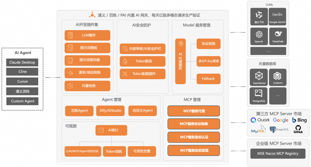 进阶版｜企业级 AI Agent 的构建实践 配图 47