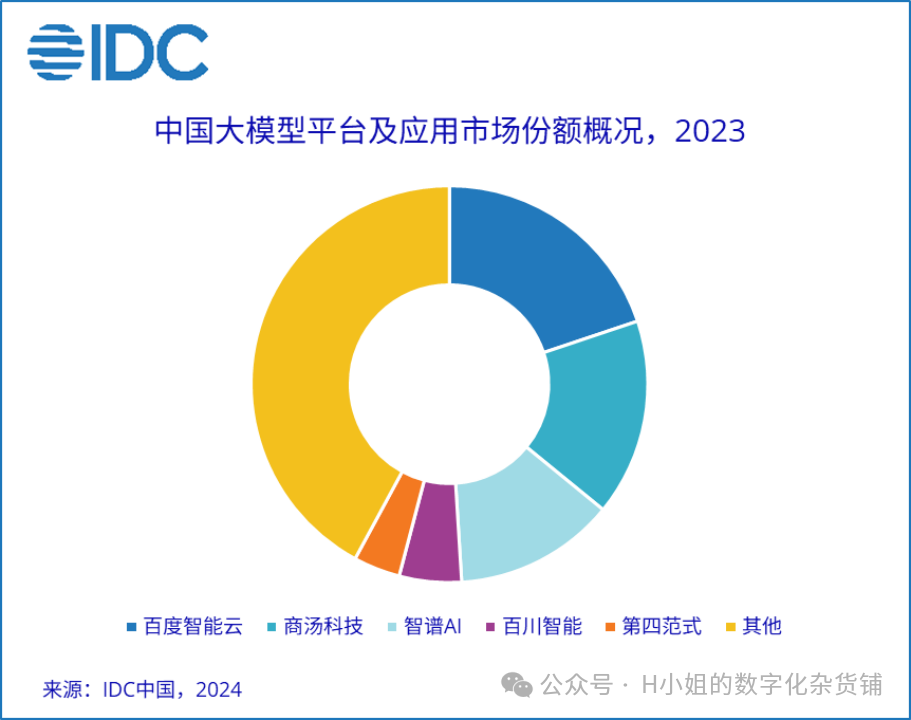 AI大模型应用层行业分析（二）