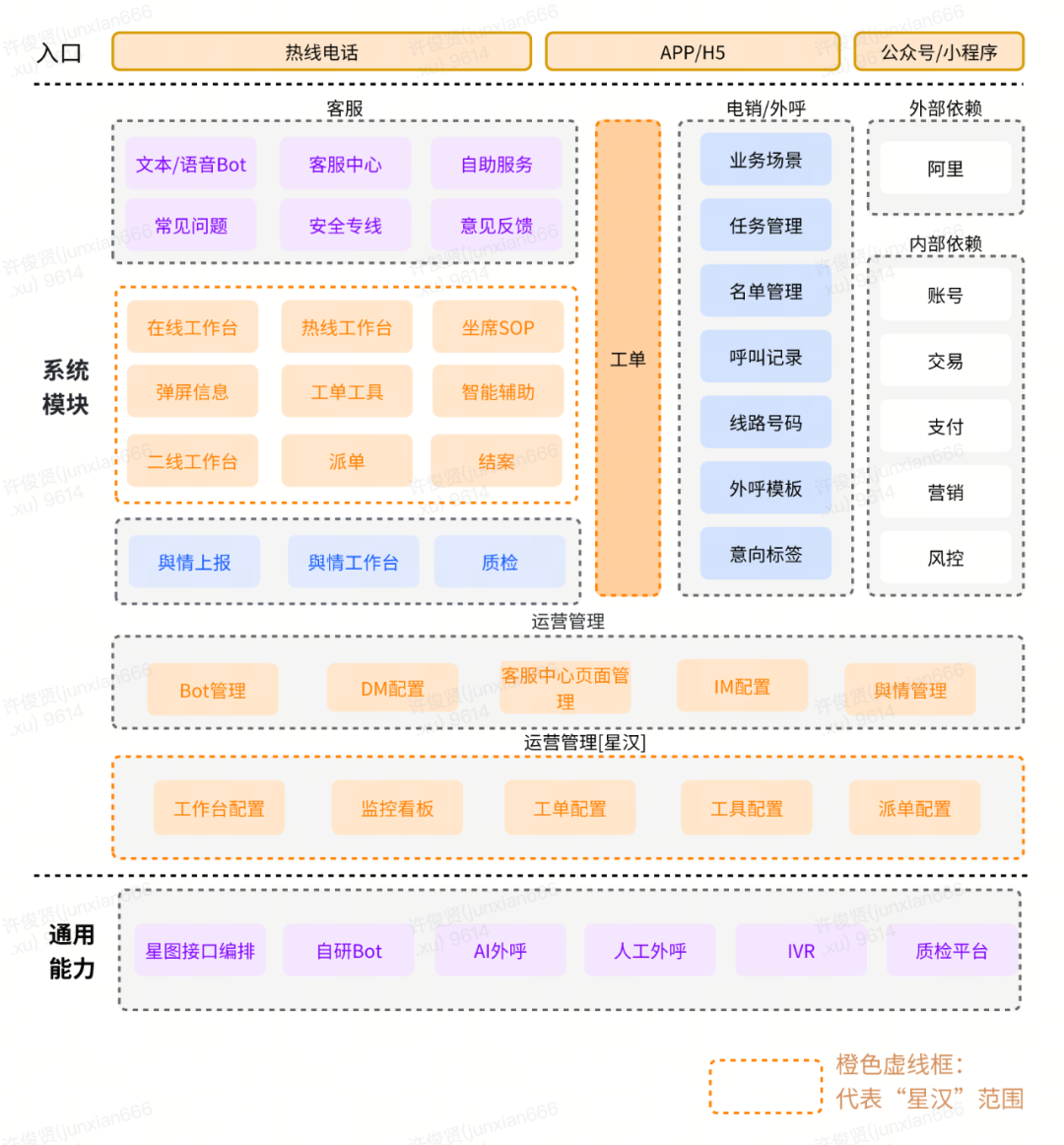 货拉拉客服工单服务流程化运营能力 配图 3