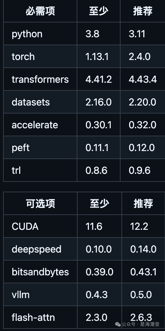 基于LaMA-Factory微调llama3.1-8B 配图 3