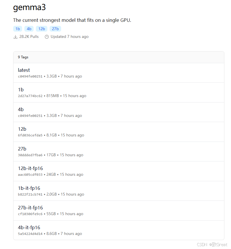 Gemma 3 27B版本超越DeepSeek V3：技术要点分析！ 配图 2