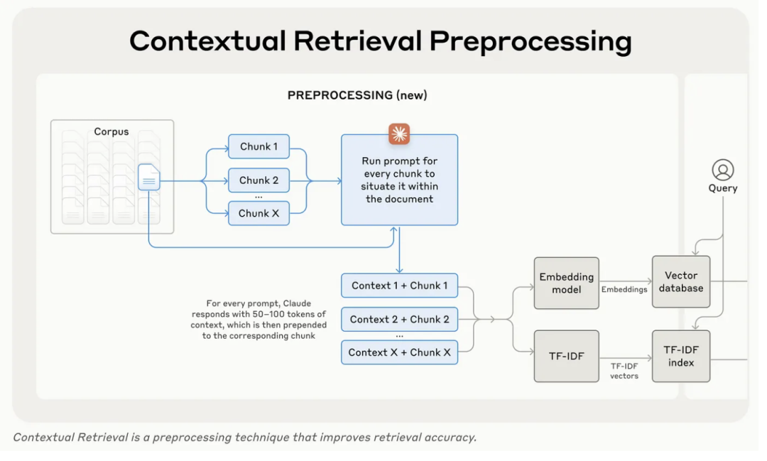 RAG其实并没有你想的那么简单，Late Chunking vs Contextual Retrieval解决上下文难题 配图 5