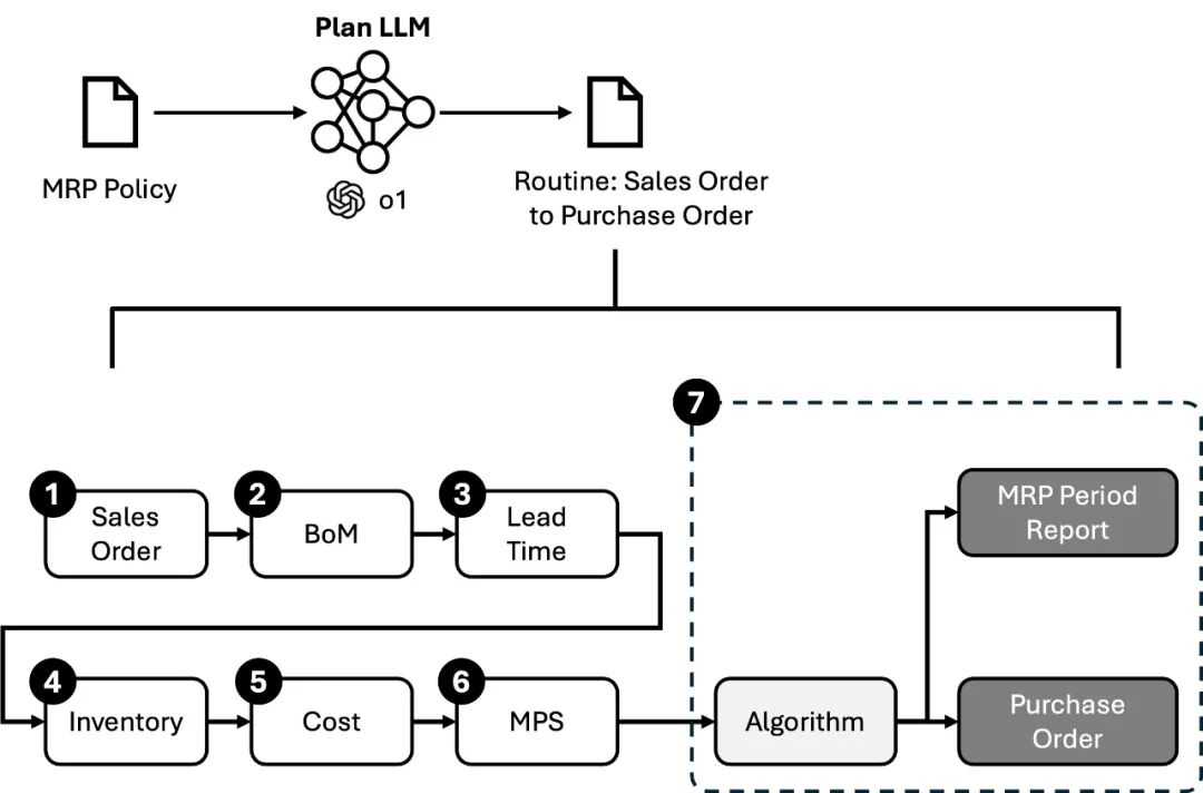 OpenAI o1正在重塑Agent？ 配图 11
