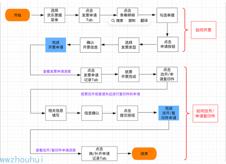 dify案例分享-告别手工录入！Dify 工作流一键生成发票申请预览，对接开票系统超简单 配图 2