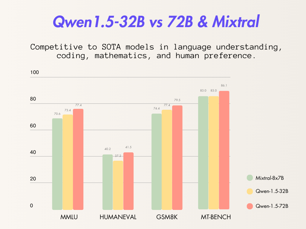 Qwen家族新成员：32B开源！魔搭社区推理训练最佳实践！