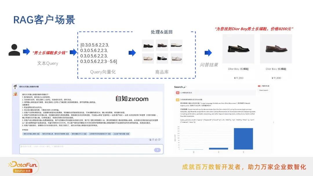 行业落地分享：阿里云搜索RAG应用实践 配图 17