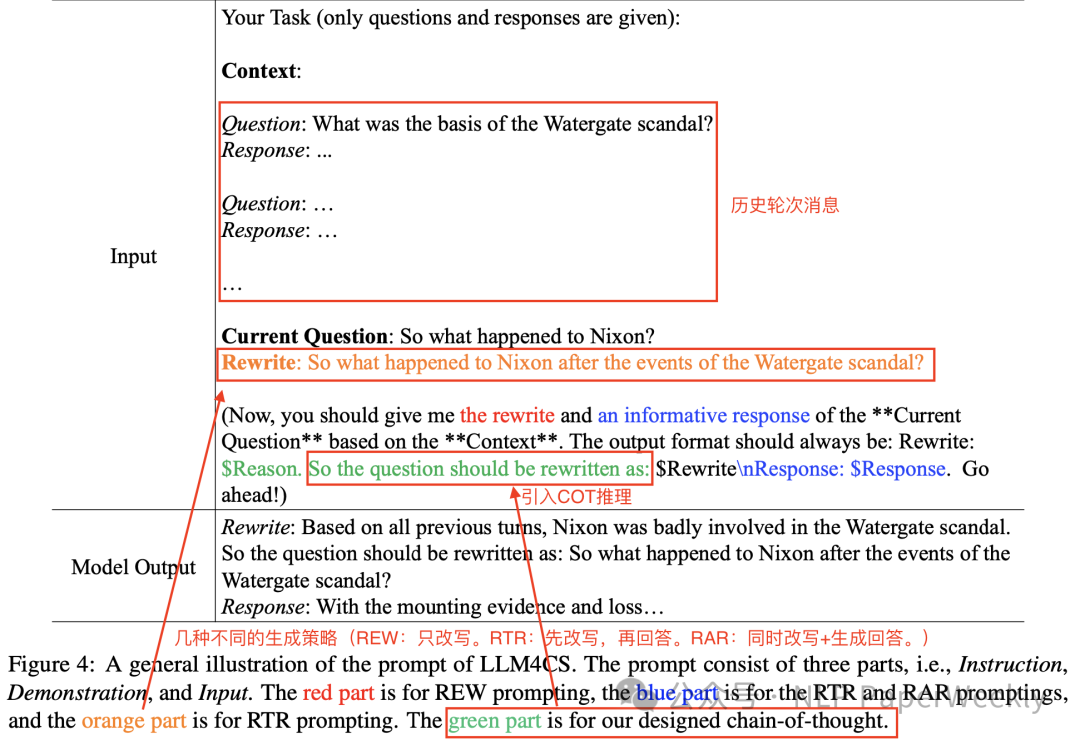 三、总结：LLM4CS框架在会话型搜索中展现出非常显著的性能 配图 4