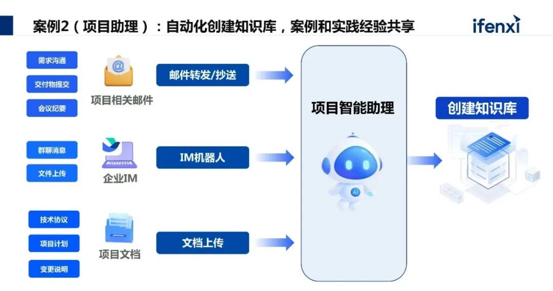剖解企业AI大模型建设路径，提升未来核心竞争力 配图 9