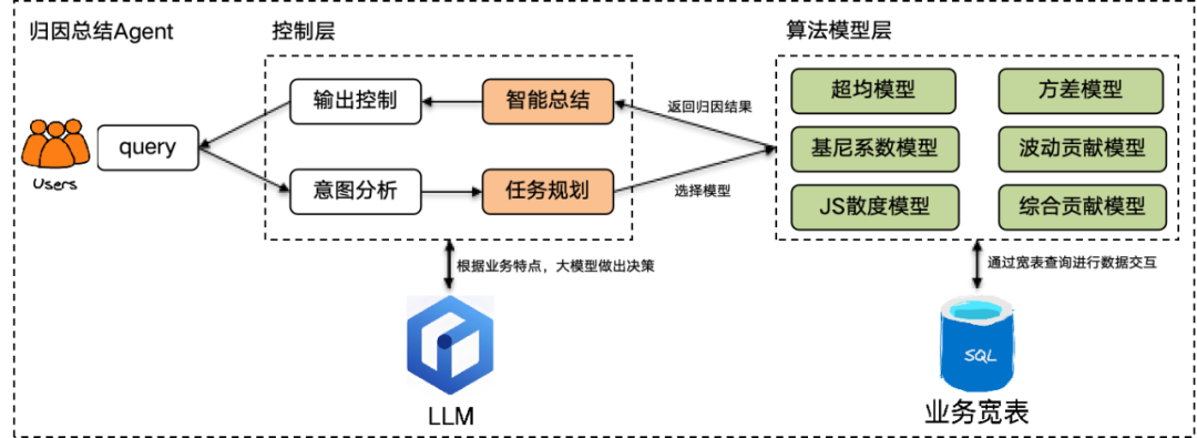 大模型在研发数据中台的应用实践 配图 15
