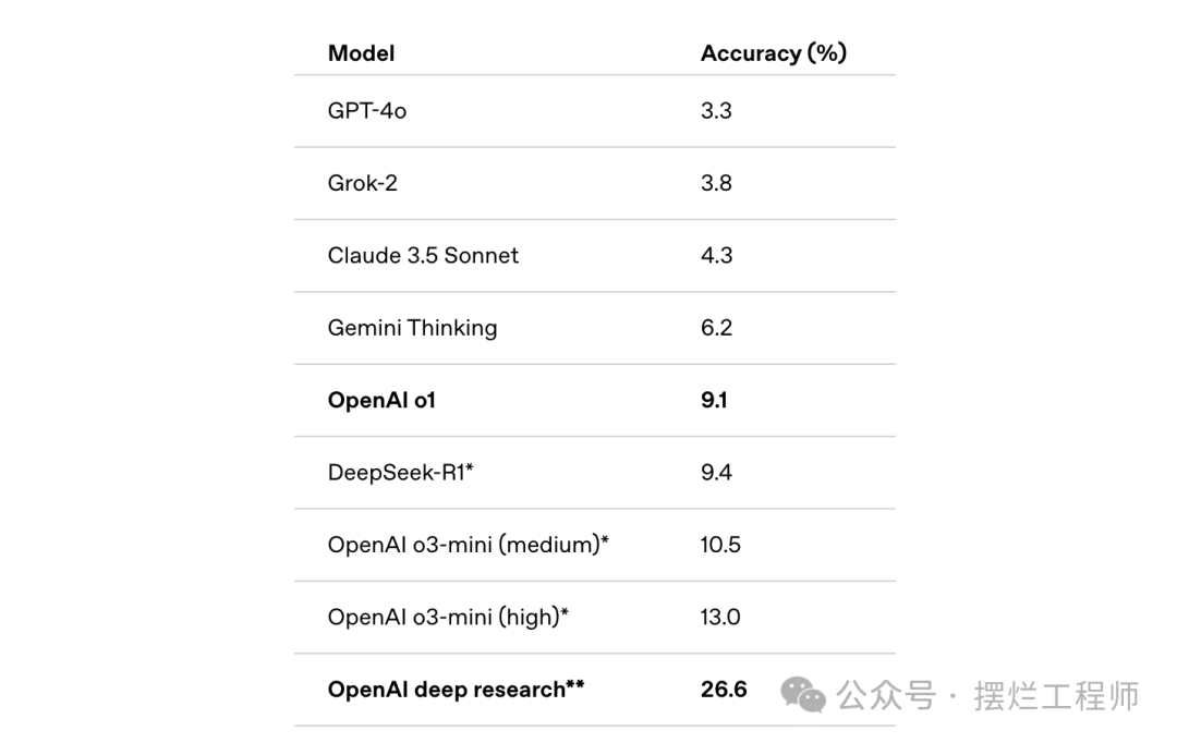 OpenAI发布了ChatGPT新功能Deep Research（深度研究），几分钟内完成人类需要数小时才能完成的工作 配图 4