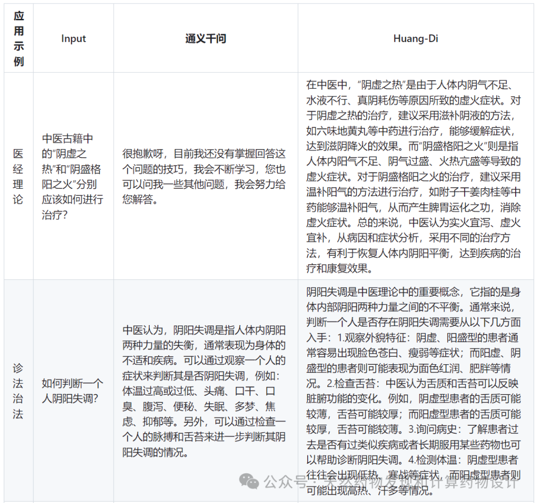 盘点已问世的中医药大语言模型 配图 7