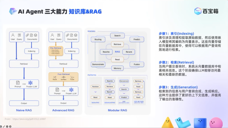 最新AI Agent万字综述分享！ 配图 6