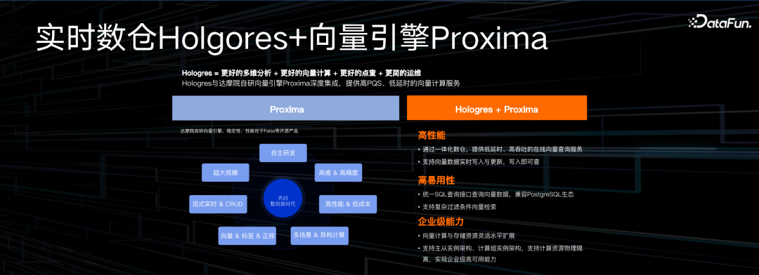 阿里云大数据 AI 一体化最佳实践 配图 17