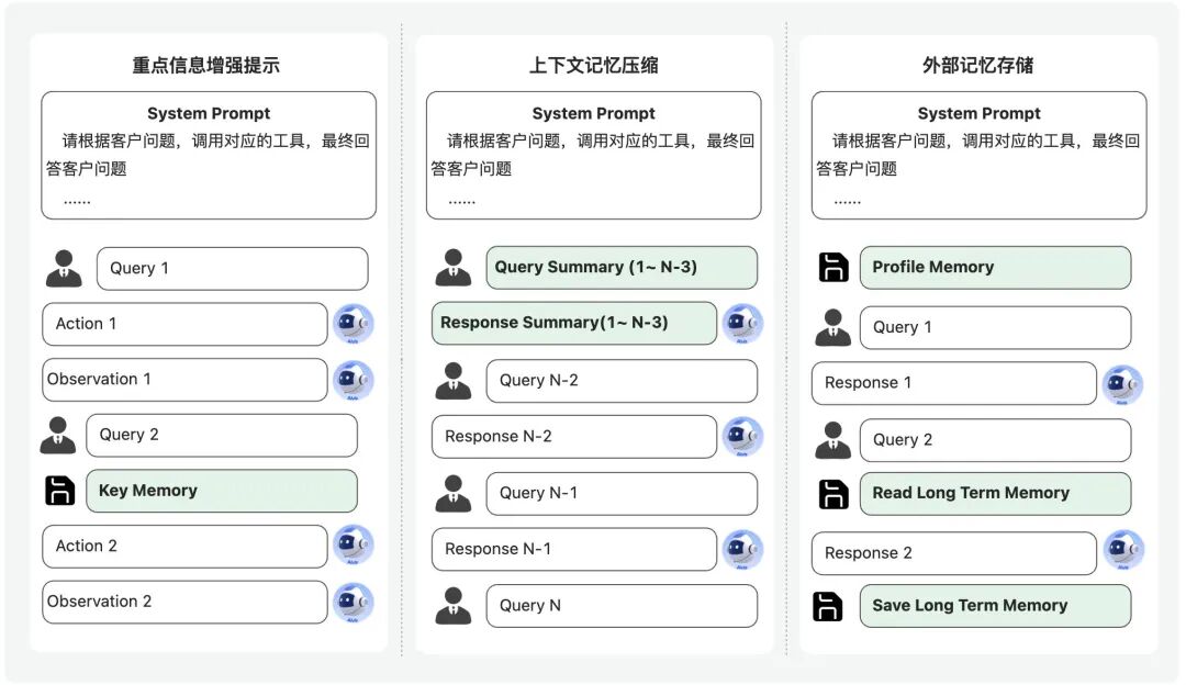 如何让Agent更符合预期？基于上下文工程和多智能体构建云小二Aivis的十大实战经验 配图 7