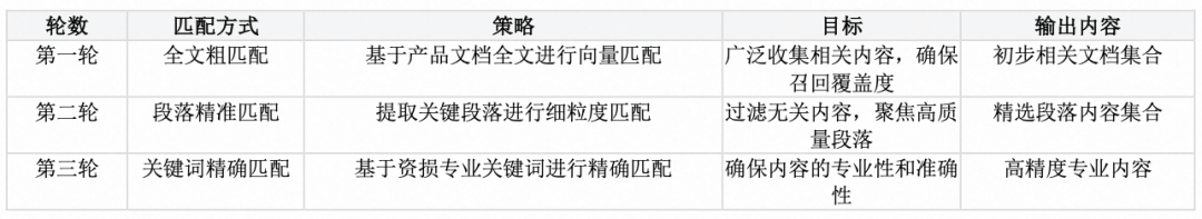 基于智能体的自适应资损防控体系 - 淘工厂实践（二） 配图 10