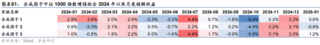 华泰金工 | 与时偕行：AI模型如何应对数据漂移 配图 54