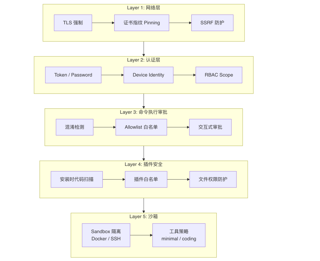 OpenClaw与Hermes：源码里的 AI Agent 架构知识大复盘 配图 25