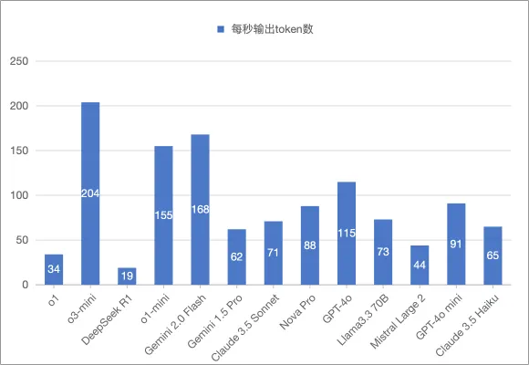 万字长文详解DeepSeek核心技术 配图 11