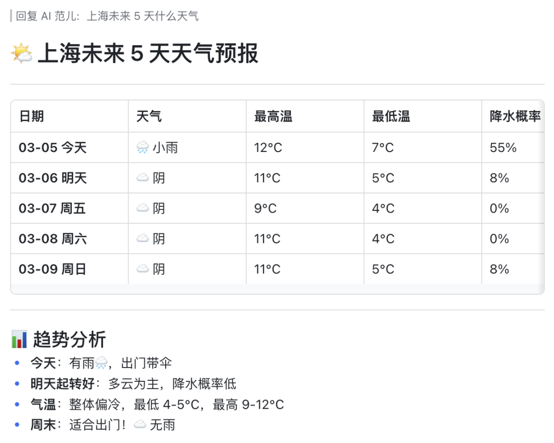 小龙虾最受欢迎的 10 个插件，装上之后才明白它有多强大！ 配图 8