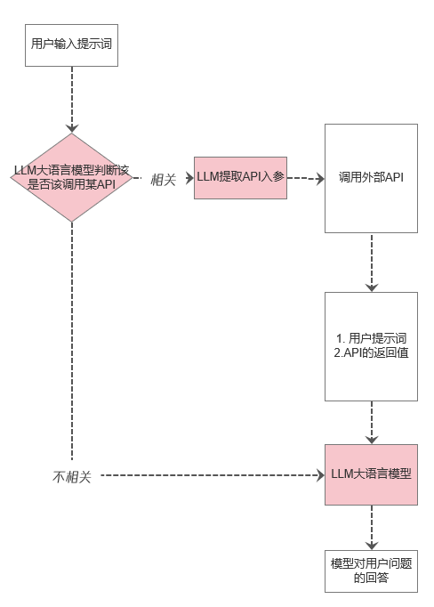 腾讯入场，元器 Agent 平台究竟如何？第一手内测！ 配图 12