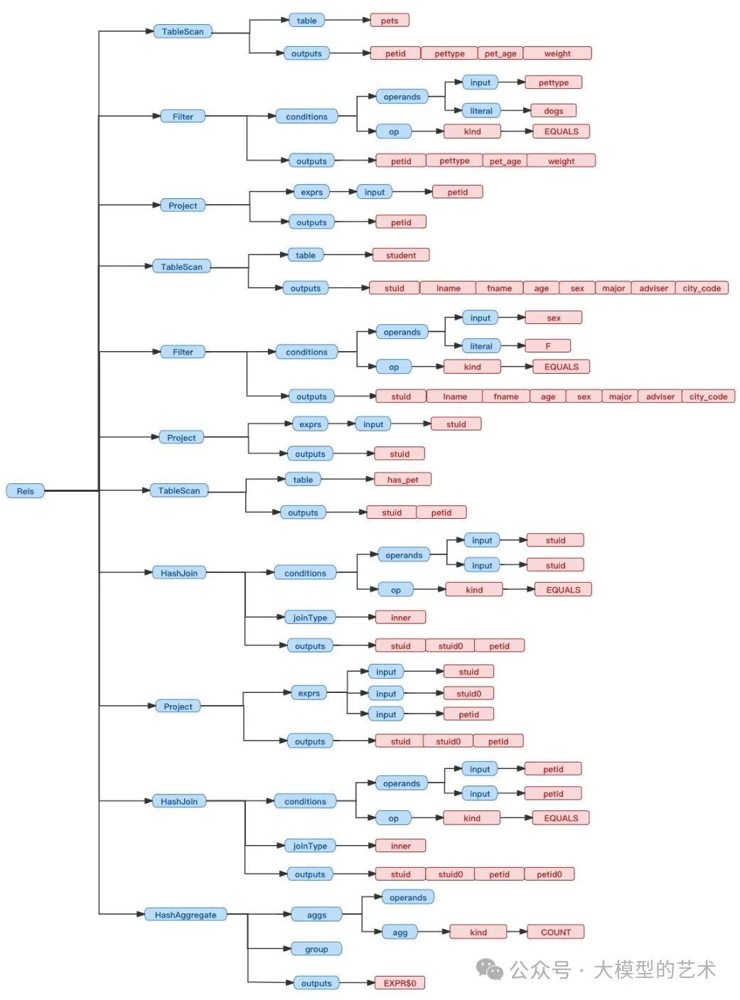 重磅字节文章：通过知识图谱网络结合大模型评估SQL正确性（Text2sql、智能BI必看！） 配图 11