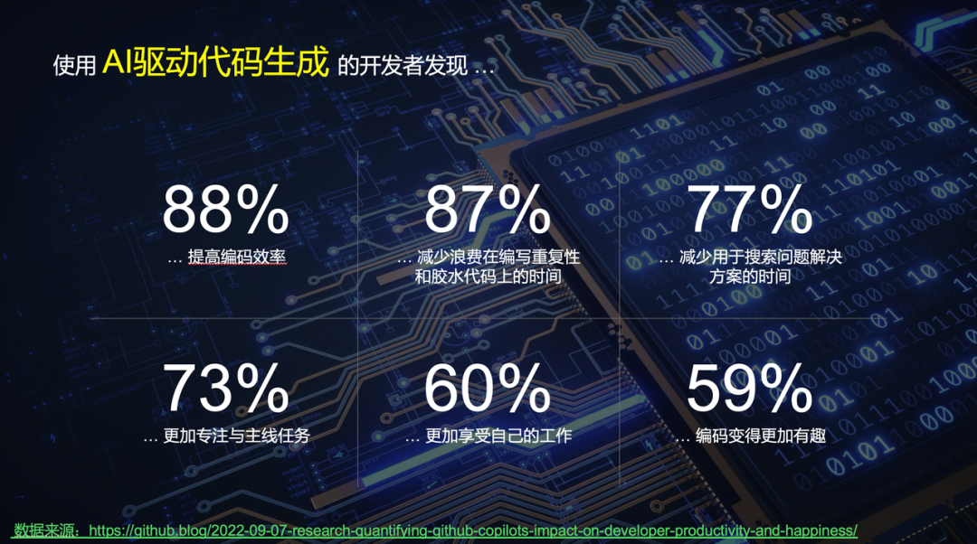 提示工程、RAG和微调 - 哪个才是大模型应用优化的最佳路径？ 配图 3