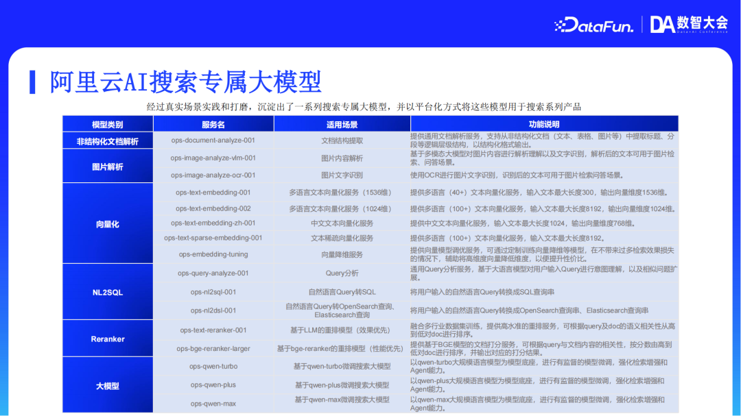 阿里云AI搜索Agentic RAG技术实践 配图 17