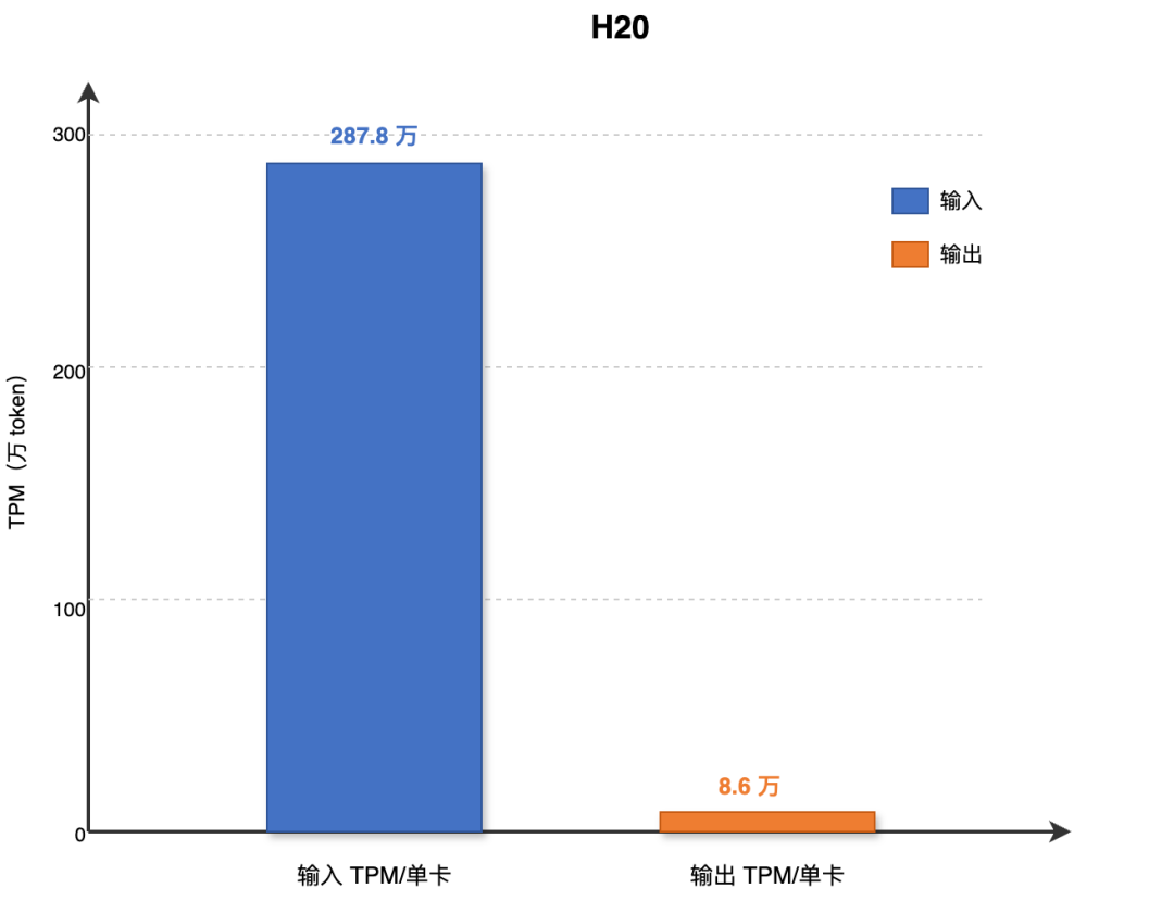 腾讯混元AI Infra如何优化Hy3 Preview：一次大模型推理性能提升的技术拆解