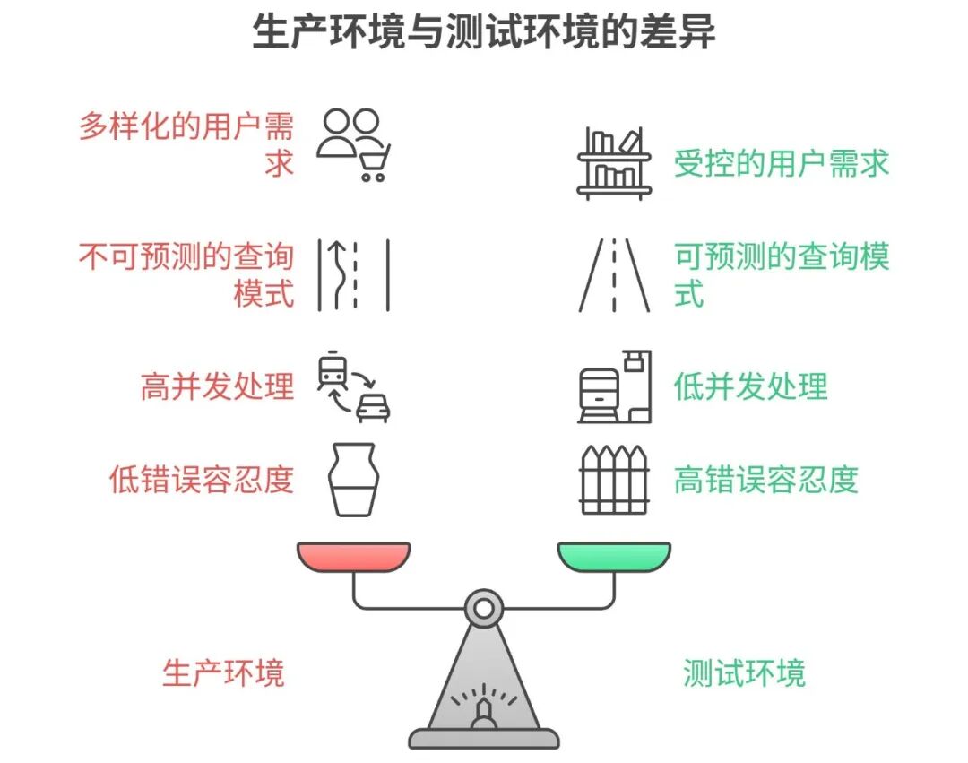 53AI Studio：高准确率是企业级AI应用的“终局之选” 配图 5