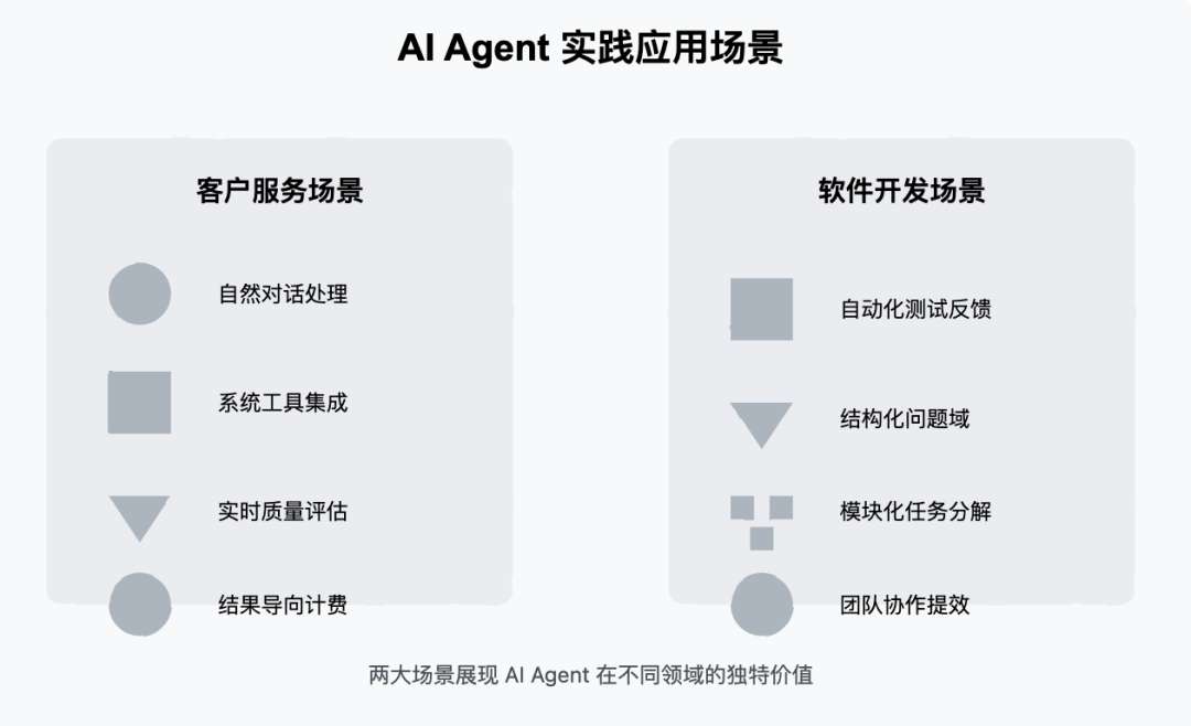 图解 AI Agent: 从理念到实现 配图 8