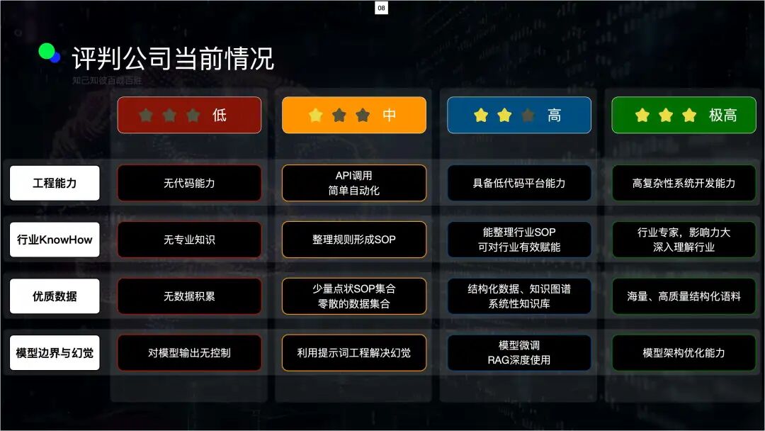AI创业如何选择Agent平台，Coze、Dify、腾讯元器？可能都不是