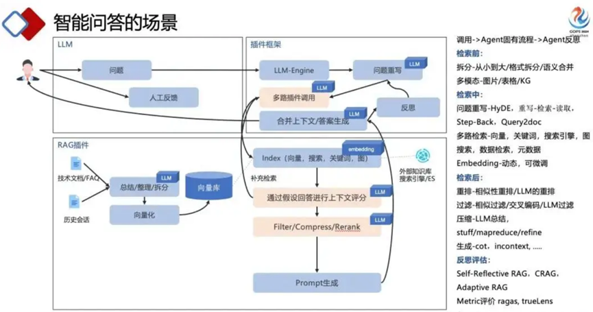 AI驱动的智能运维：行业案例与挑战解析 配图 5