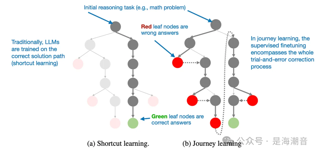 深入理解Reasoning LLMs 配图 13