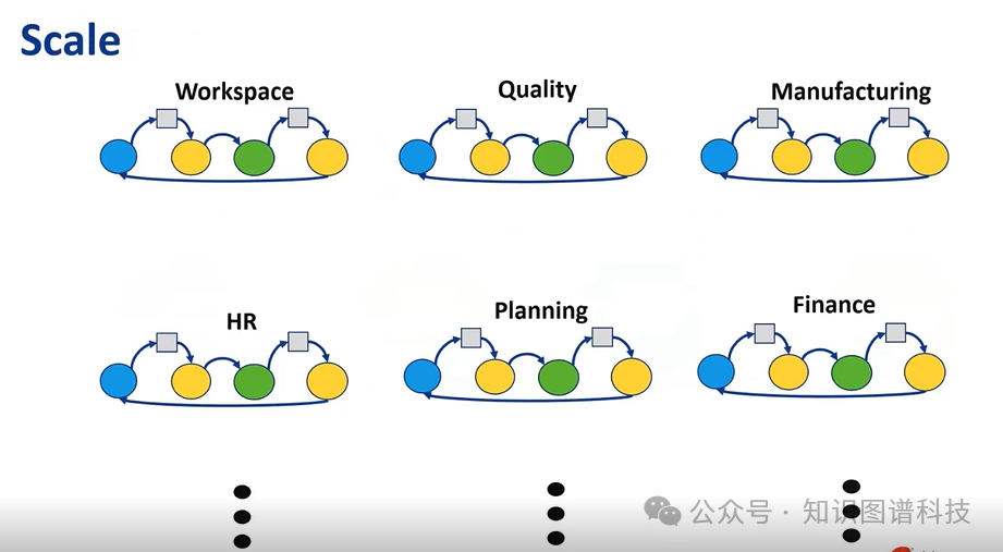 Microchip如何利用知识图谱驱动的RAG来优化 LLM Chatbot 配图 14