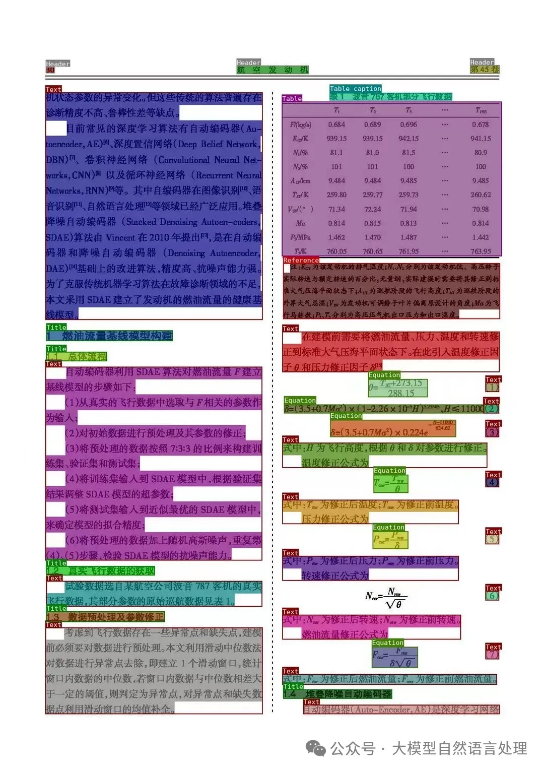 【文档智能】DLAFormer：端到端的解决版式分析、阅读顺序方法