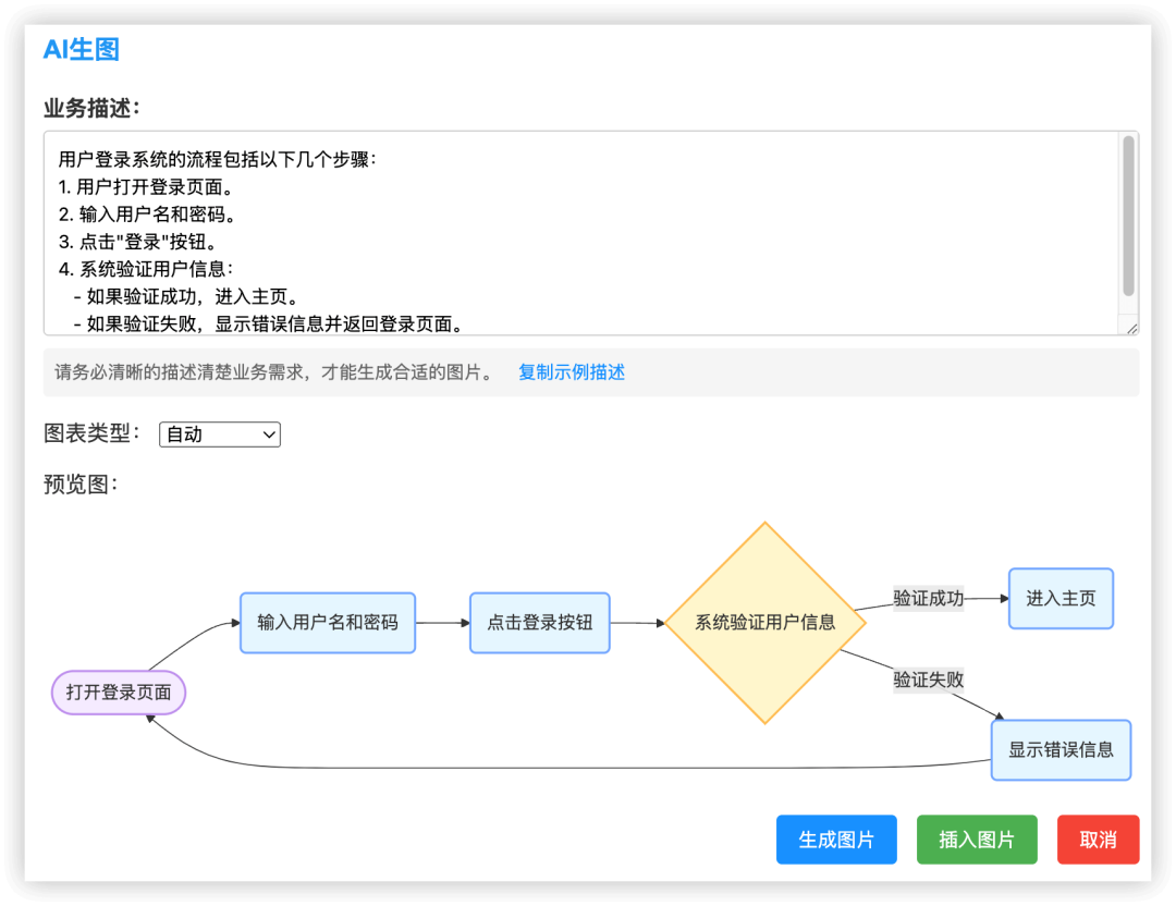 对话资深评标专家：AI生成的标书，我们到底看不看得上？ 配图 6